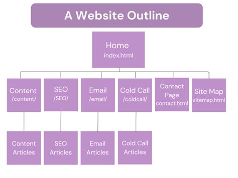 Website Outline Template