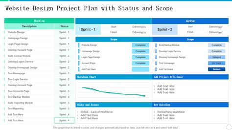 Deskripsi Proyek Website