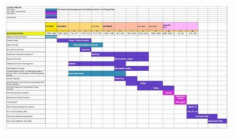 Website Redesign Timeline Template