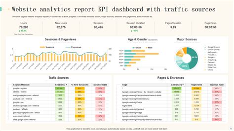 Website Report Template