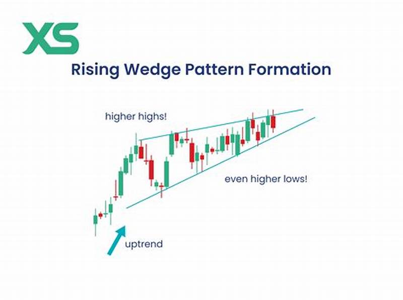 Wedge Chart Pattern