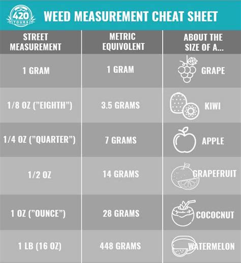 Weed Scale Chart