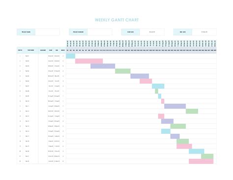 Weekly Gantt Chart Template