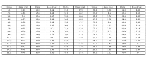 Wegovy 1 7 Mg Click Chart