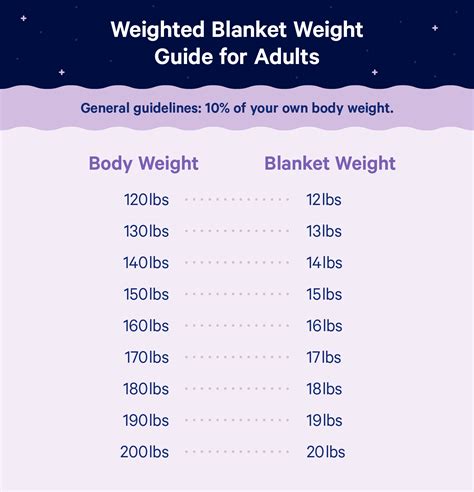 Weighted Blanket Size Chart
