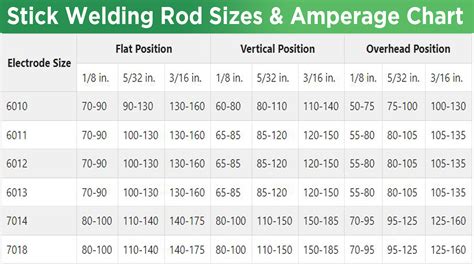 Weld Rod Chart