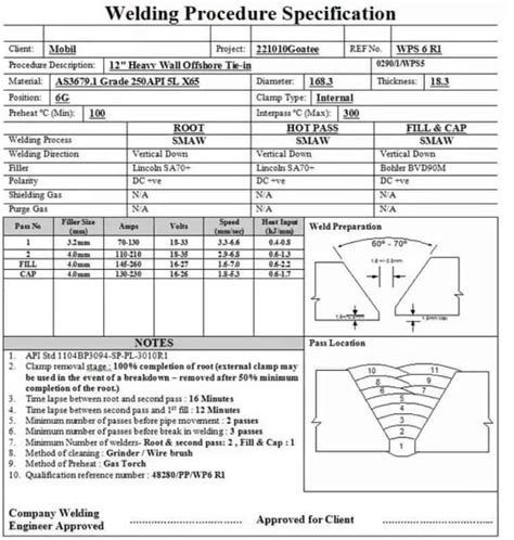 Welding Procedure Specification