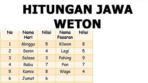 Weton Jawa