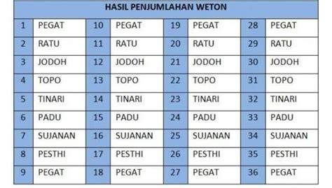 Weton Jodoh