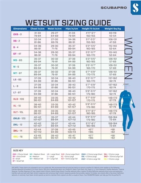 Wetsuit Size Chart Womens