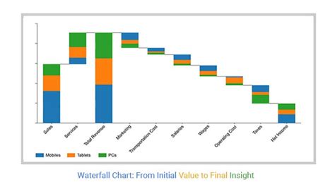 What's One Data Type Intended For Waterfall Charts