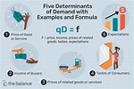 What Are Examples of Demand Determinants
