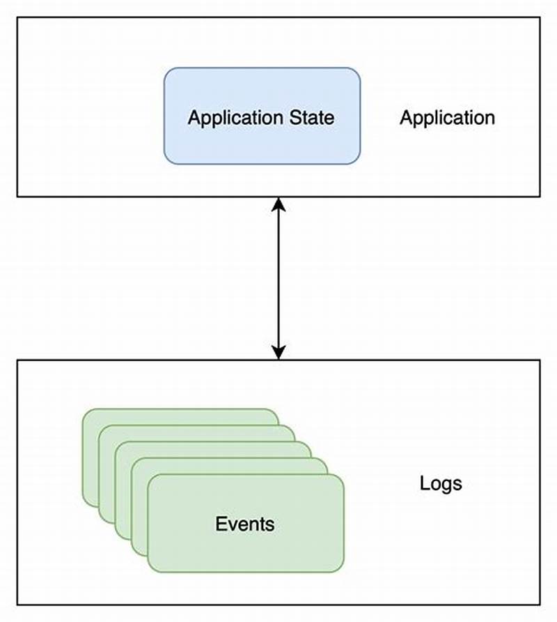 What Concept Involves Events With No Pattern