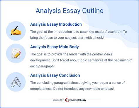 What Does Analysis Mean in Writing