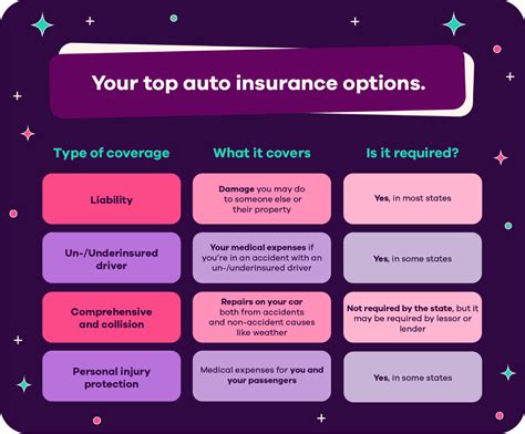 What Does Car Insurance Cover