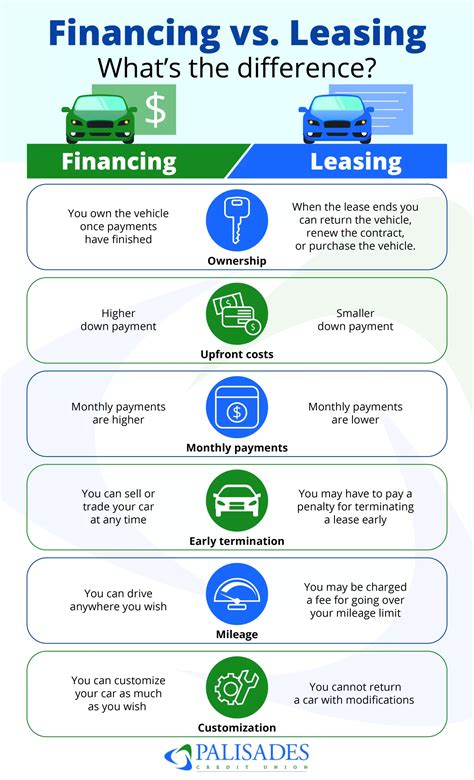 What Does Financing A Car Mean