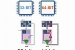 What Is 32-Bit and 64-Bit Computer