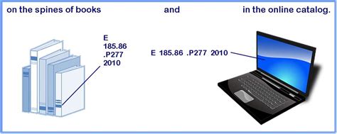 What Is A Call Number In A Catalog