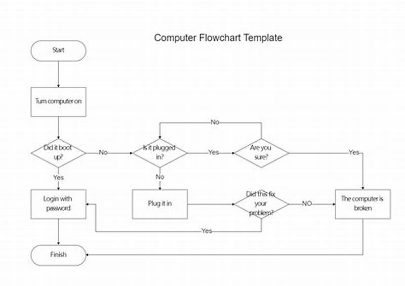 What Is A Computer Flow Chart