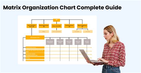 What Is A Matrix Organizational Chart