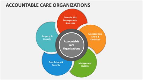 What Is Accountable Care