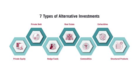 What Is Alternative