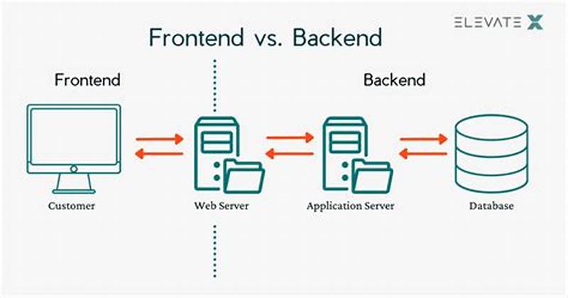 What Is Backend For Frontend Pattern