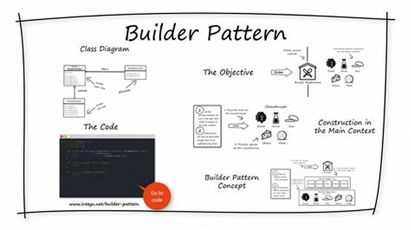 What Is Builder Pattern In Java