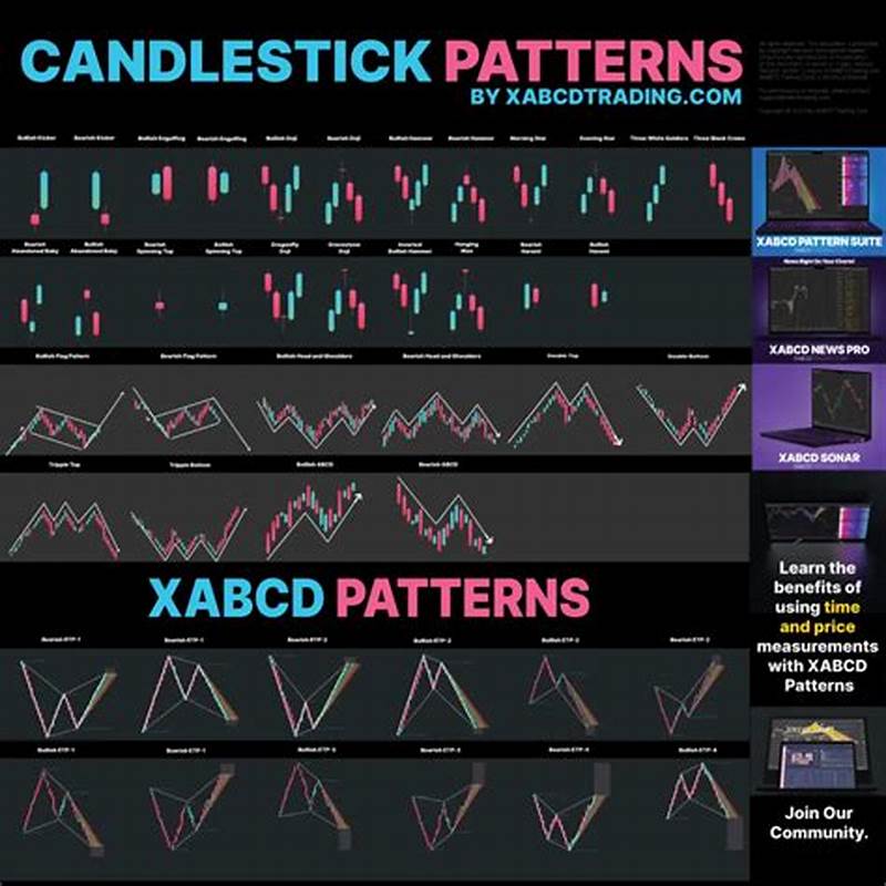 What Is Candlestick Pattern