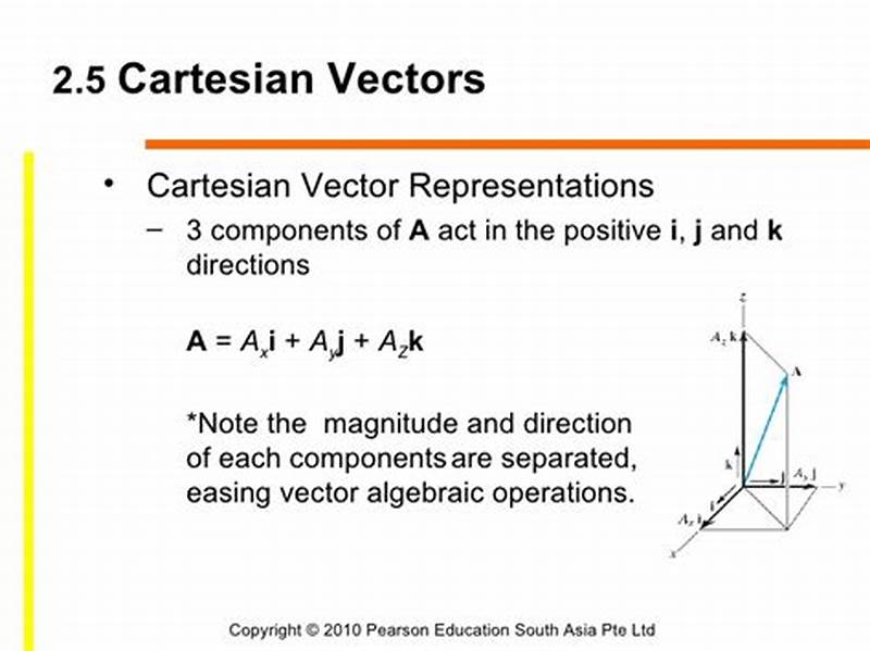 What Is Cartesian Vector Form