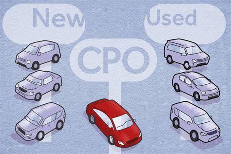 What Is Cpo Car