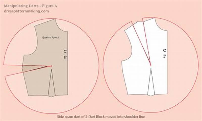 What Is Dart Manipulation In Pattern Making