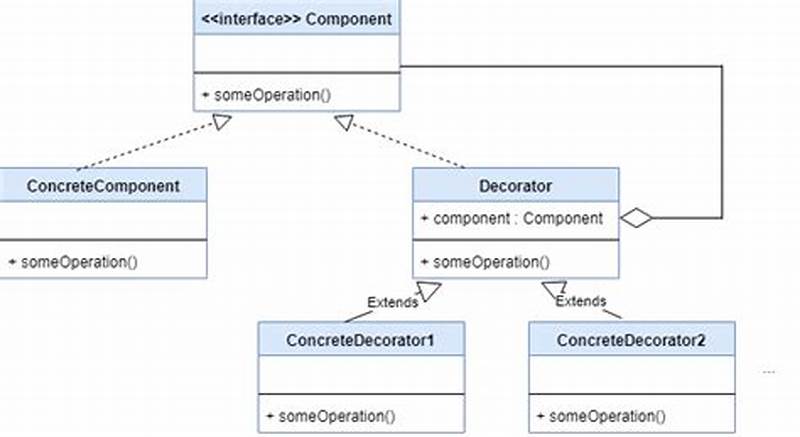 What Is Decorator Pattern In Java
