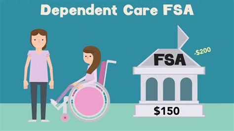 What Is Dependant Care Fsa