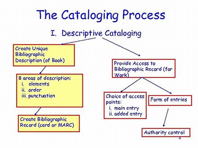 What Is Descriptive Cataloging In Library Science