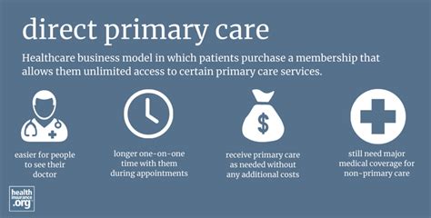 What Is Direct Primary Care