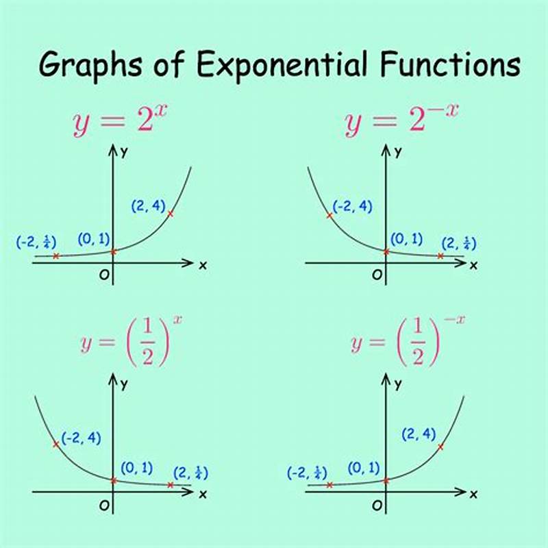 What Is Exponential Form In Math