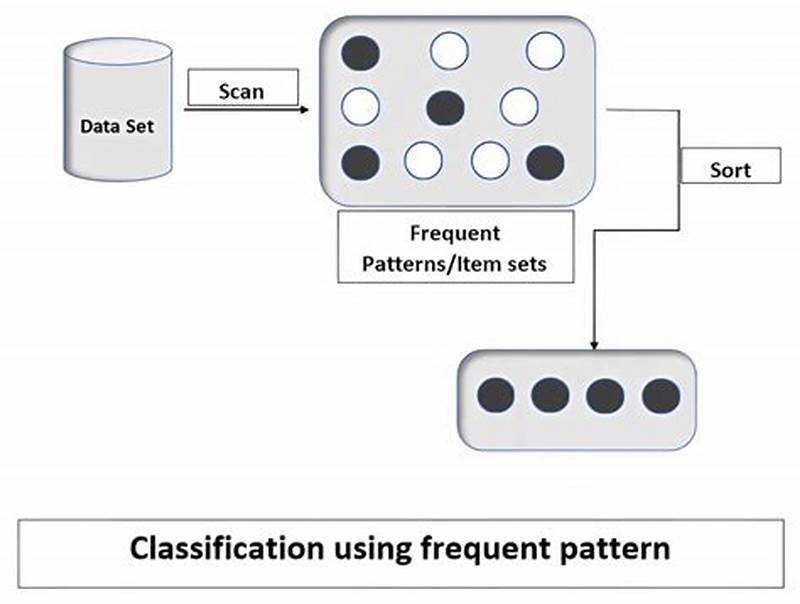 What Is Frequent Pattern In Data Mining