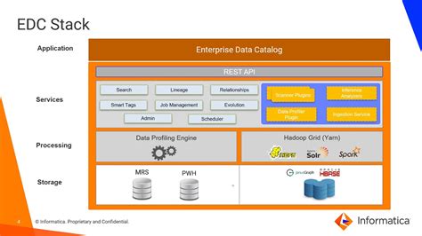 What Is Informatica Enterprise Data Catalog