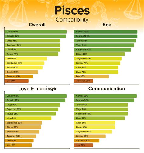 What Is Pisces