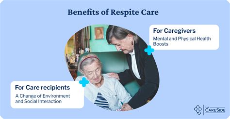 What Is Respite Care