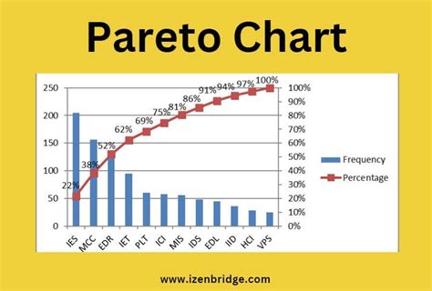 What Is The Pareto Chart