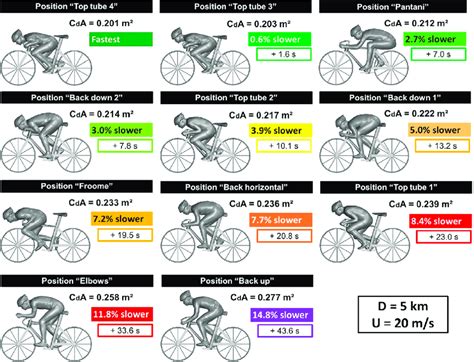 The Power of Proper Bike Fit