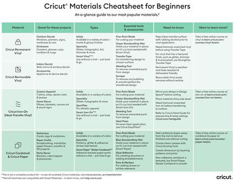 What Setting To Use Cricut For Iron On Printable