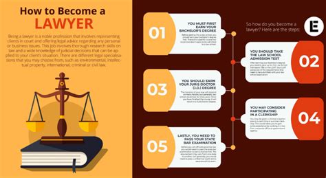 What Subjects to Study to Become a Barrister