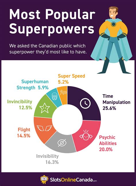 What Super Power