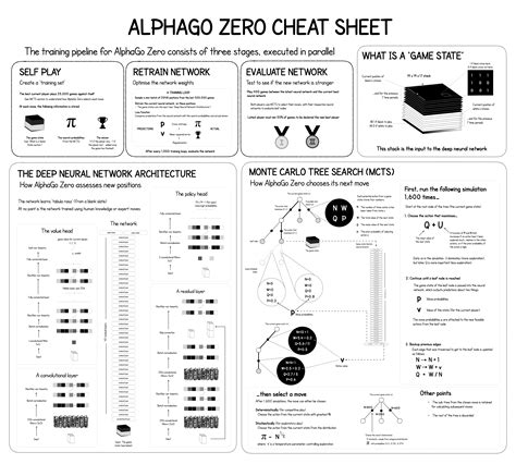 What algorithm does AlphaZero use