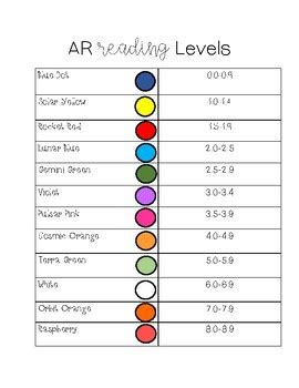What ar level should a 5th Grader be at