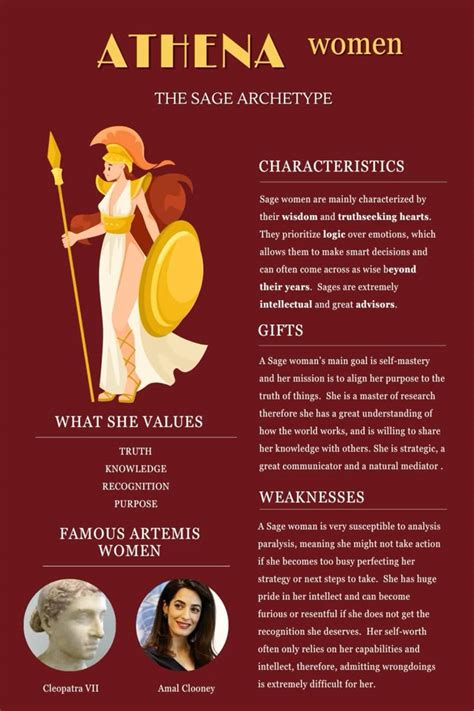 What archetype is Athena