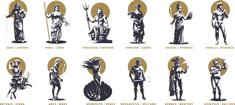 What archetype is God